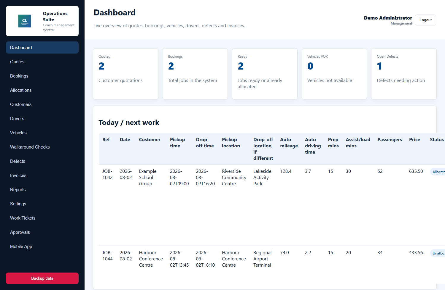Sanitized CoachOps Manager dashboard screenshot with quotes, bookings, vehicles, defects, and next work